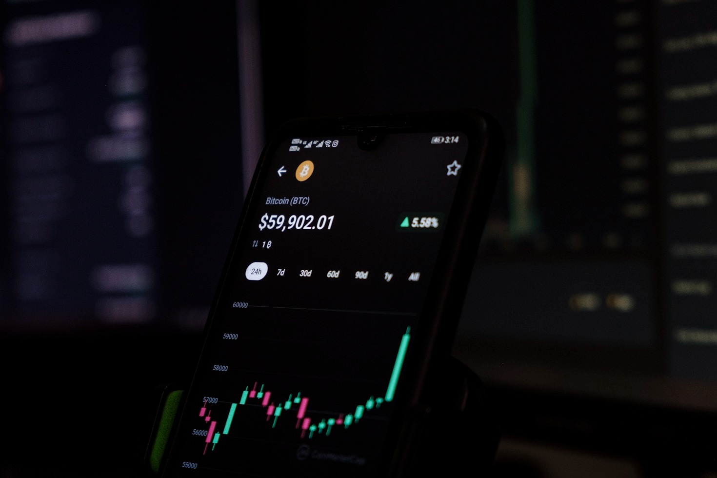 How to Read Forex Charts Like a Pro