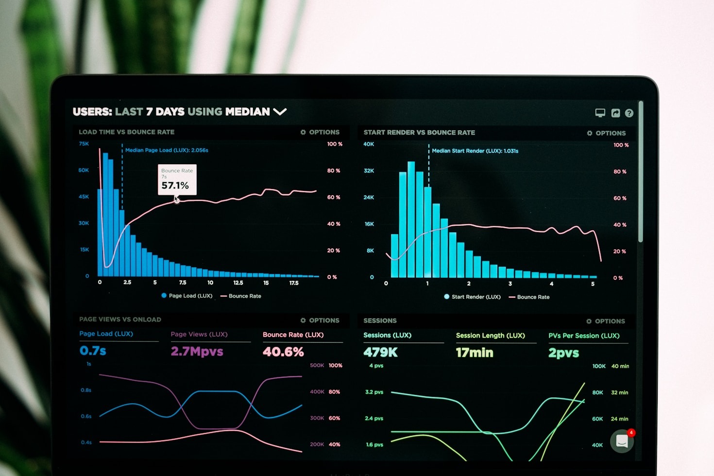 The Psychology Behind Successful Forex Trading